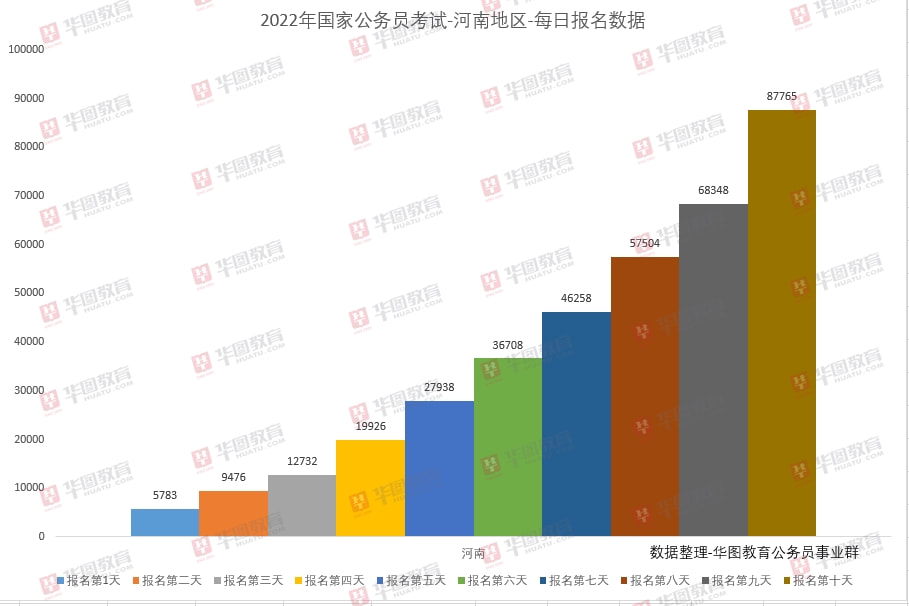 考公题库 第636页