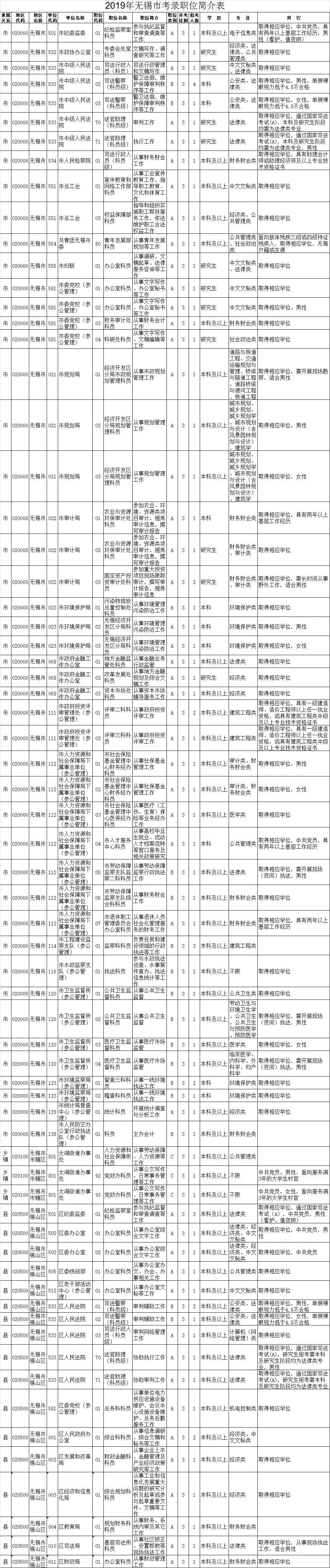 公务员考试招录职位表深度解析