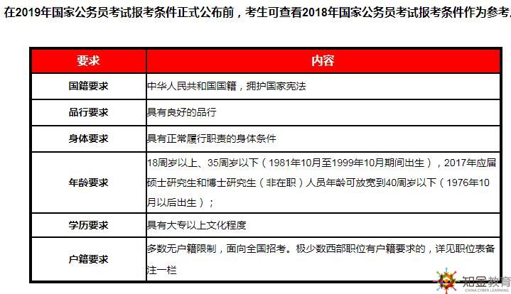 公务员报考条件学历要求详解